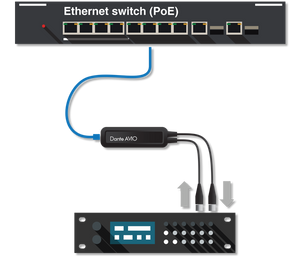 Dante AVIO AES3 Adapter