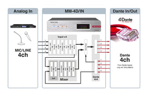 Tascam MM-4D-IN-X